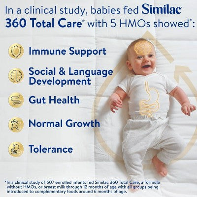 Similac 360 Total Care Non-GMO Powder Infant Formula - 20.6oz