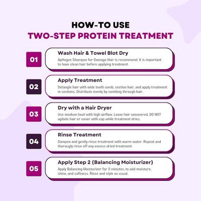 ApHogee 2 Step Hair Treatment Duo Kit - 1.75 fl oz