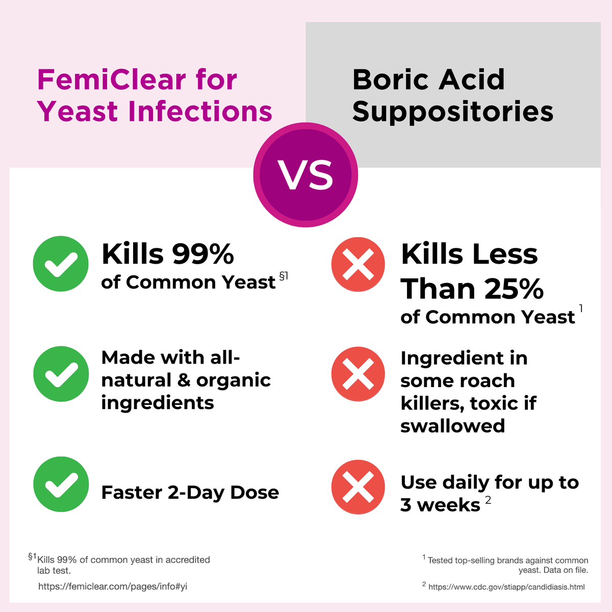 FemiClear Natural & Organic 2-Day Yeast Infection Ointment with External Itch Relief, 2 Tubes, 2 Applicators