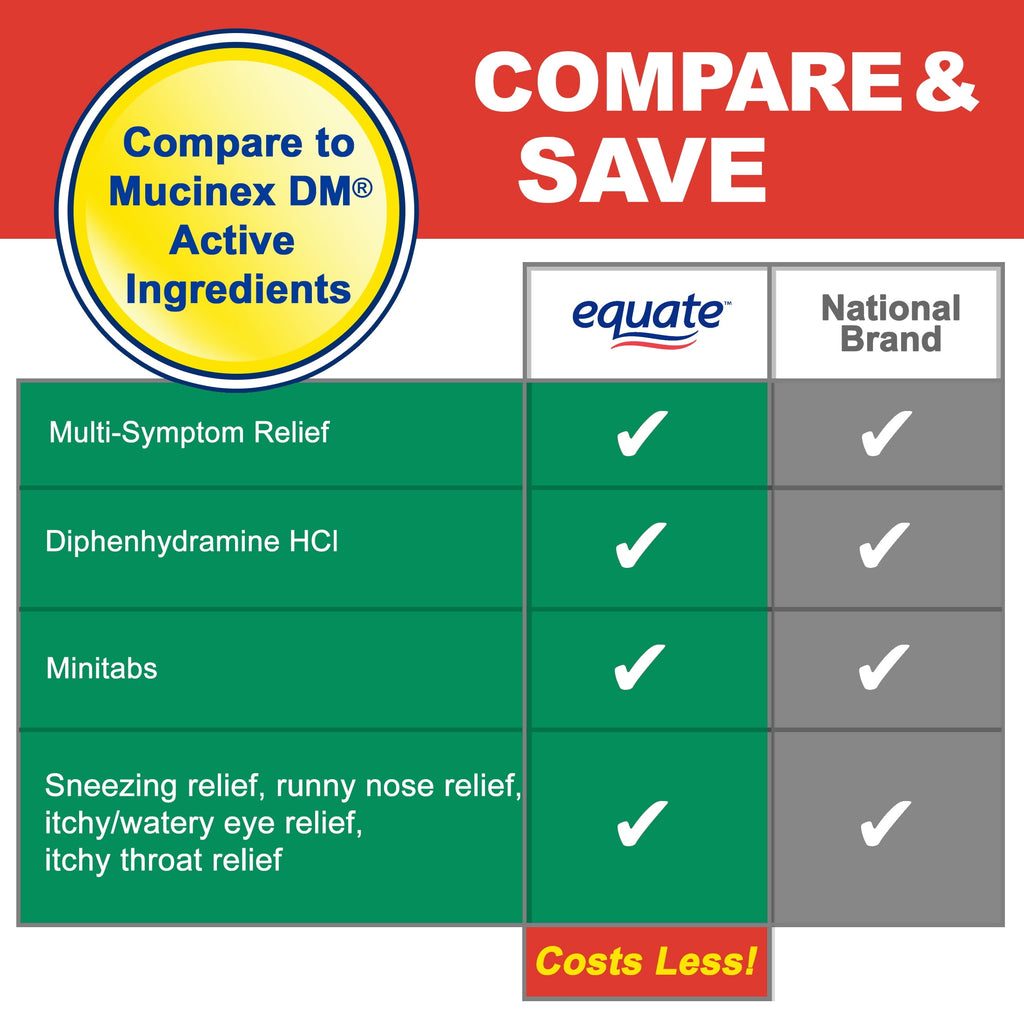 Quality Plus Diphenhydramine HCl Allergy Relief Minitabs, 25 mg, 36 Count