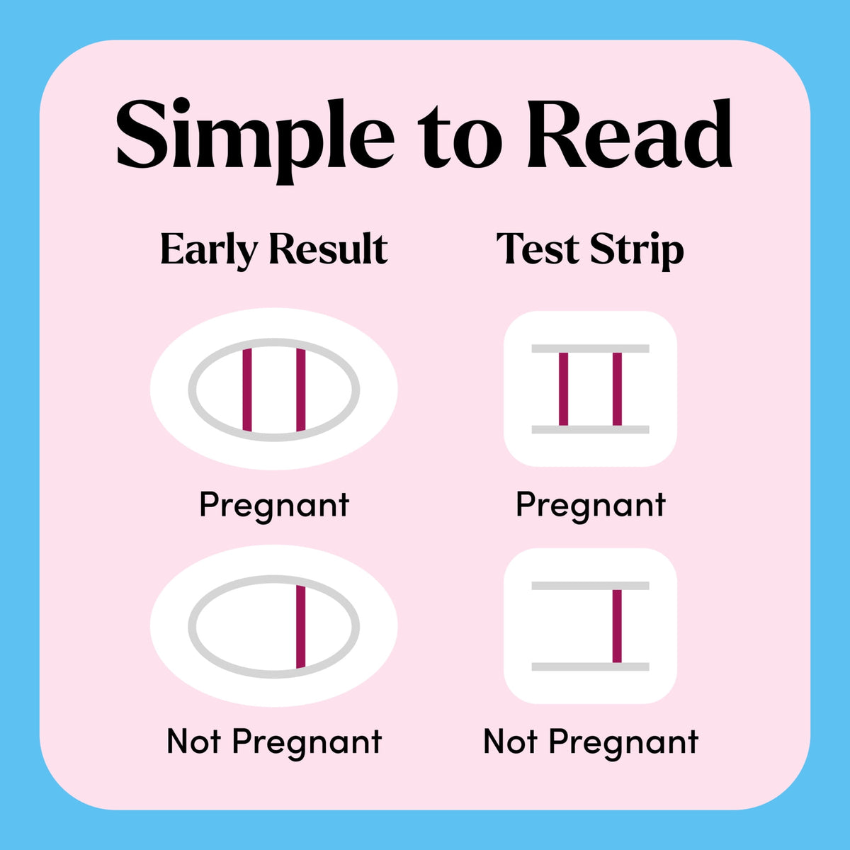 First Response Comfort Check Pregnancy Test, Early Result and Test Strips, 8 Count