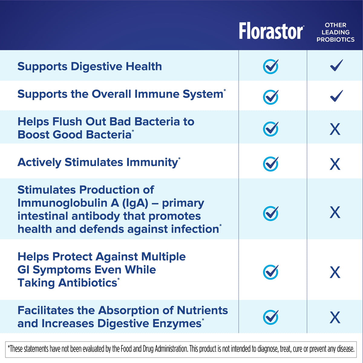 Florastor Select Unisex Daily Probiotic & Immune Support Supplement Capsules, 30 Count