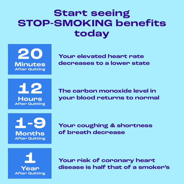 Nicorette Mini Nicotine Lozenges to Stop Smoking, Mint Flavor, 4 mg - 20 Count