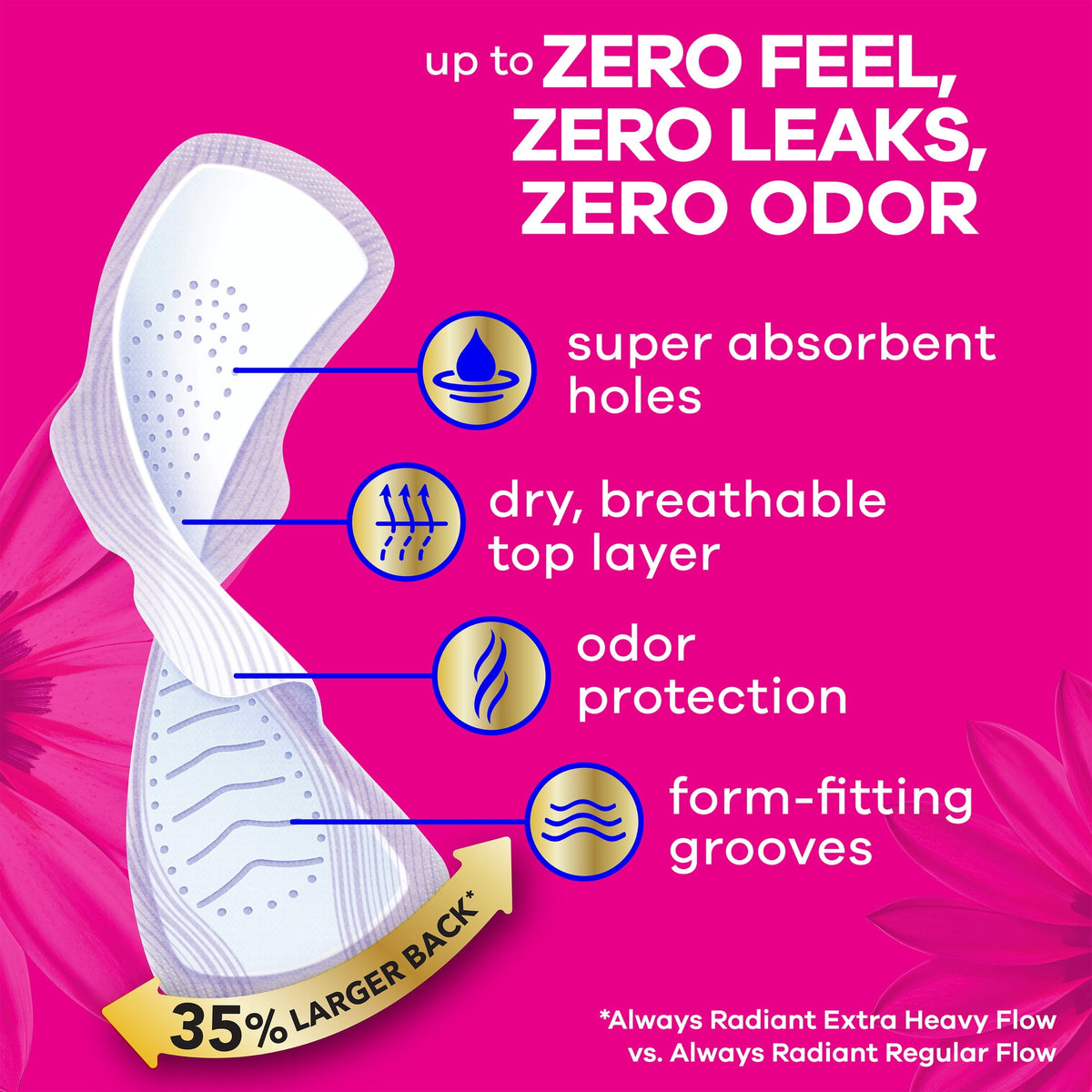 Always Radiant with FlexFoam Pads, Size 3, Extra Heavy, Wings, 22 Count