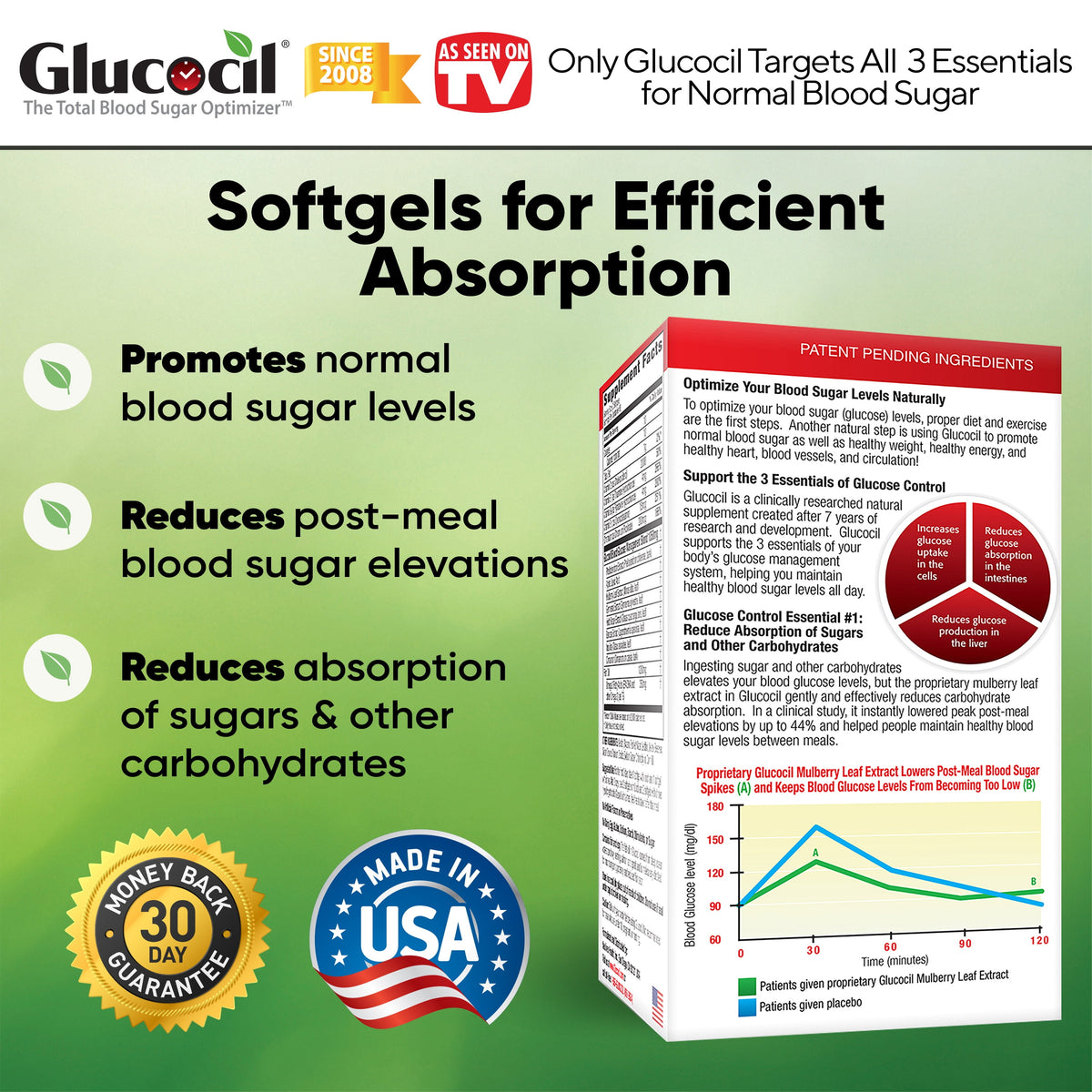 Glucocil 30-Day Supply 120CT – Premium Blood Sugar Support – 2+ Million Sold – Since 2008