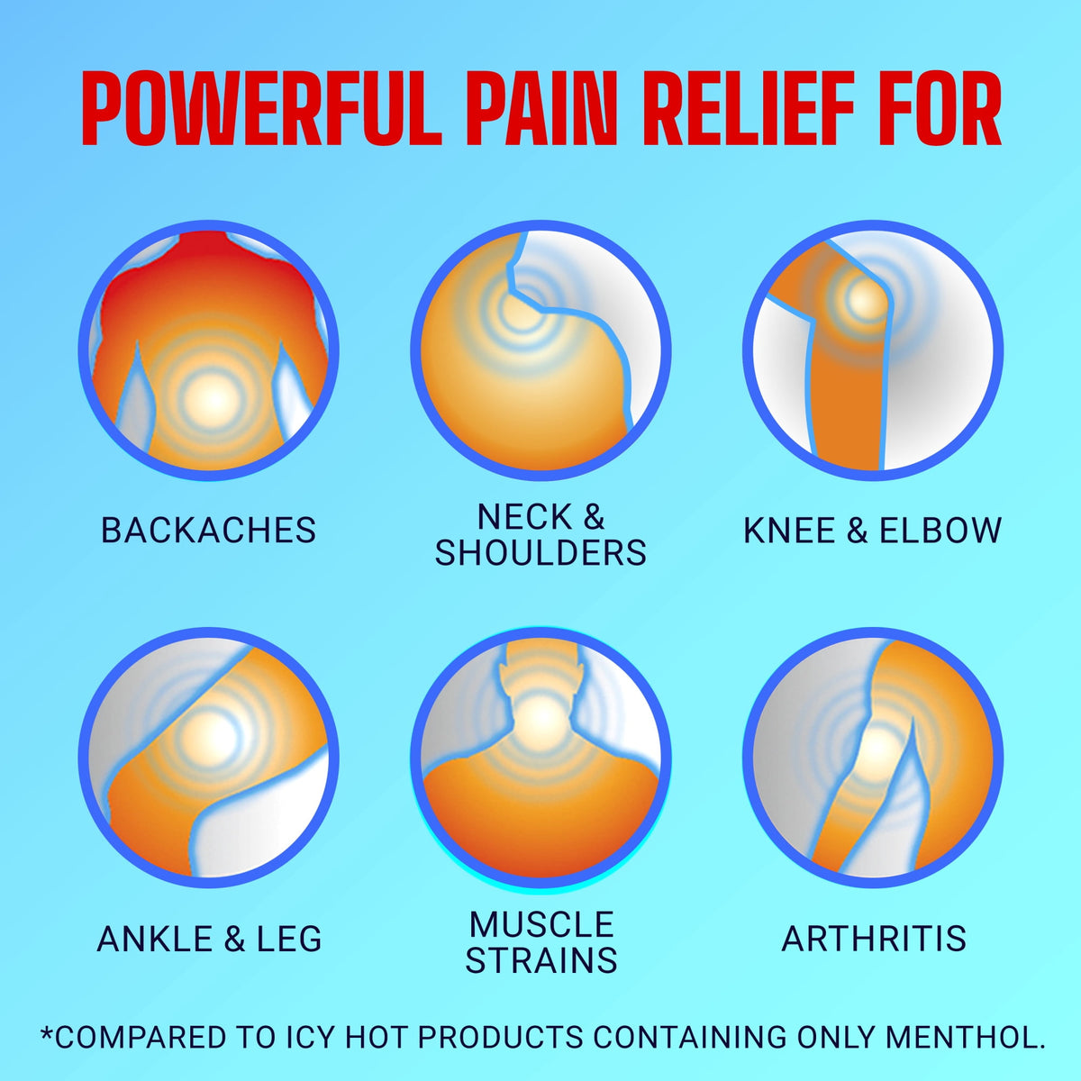 Icy Hot Original Pain Relief Cream, Fast-Acting Pain Relief With Menthol 10% and Methyl Salicylate 30%, Ice and Heat Contrast Therapy for Backaches