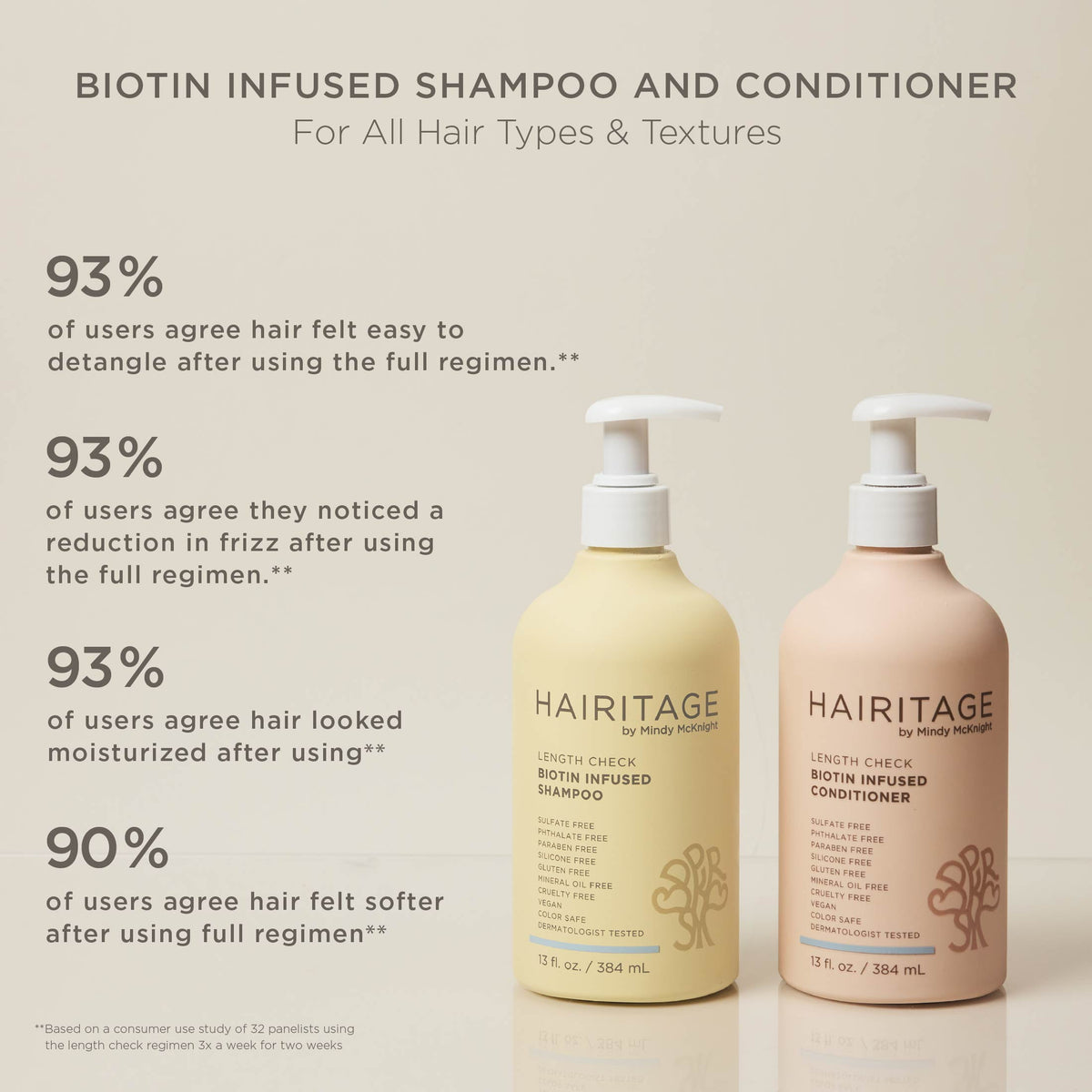 Hairitage Length Check Biotin Shampoo for Dry Damaged Hair, 13 fl oz.
