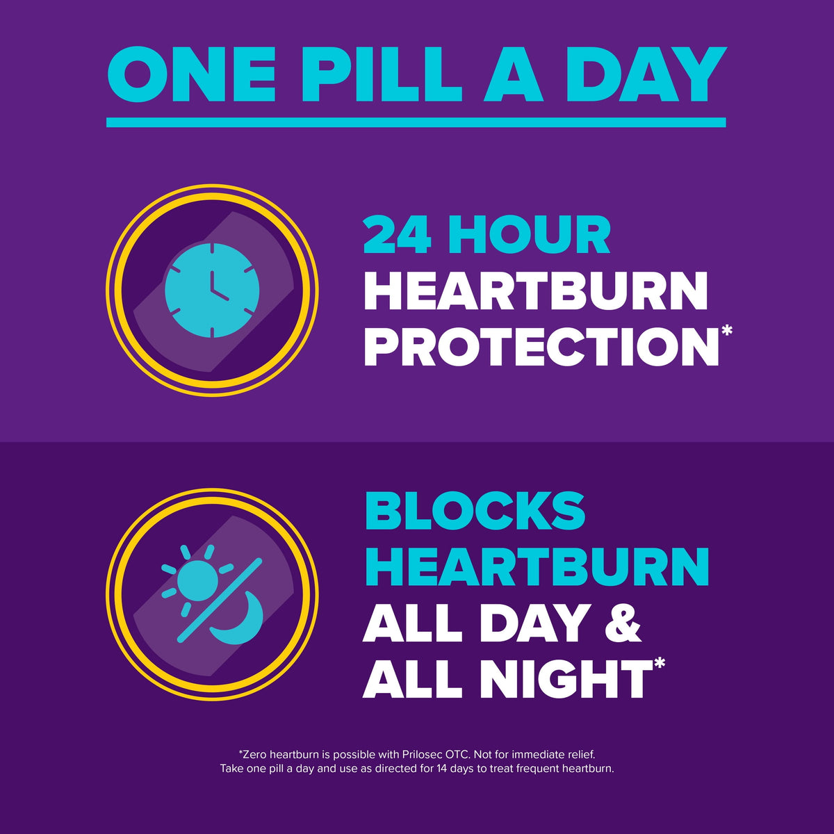 Prilosec OTC Heartburn Relief, Omeprazole, Acid Reducer Tablets, Unflavored 28 Count