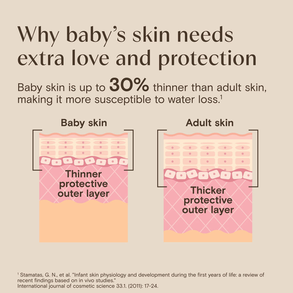 Aveeno Baby Daily Moisture Body Wash & Shampoo, 18 Fl oz
