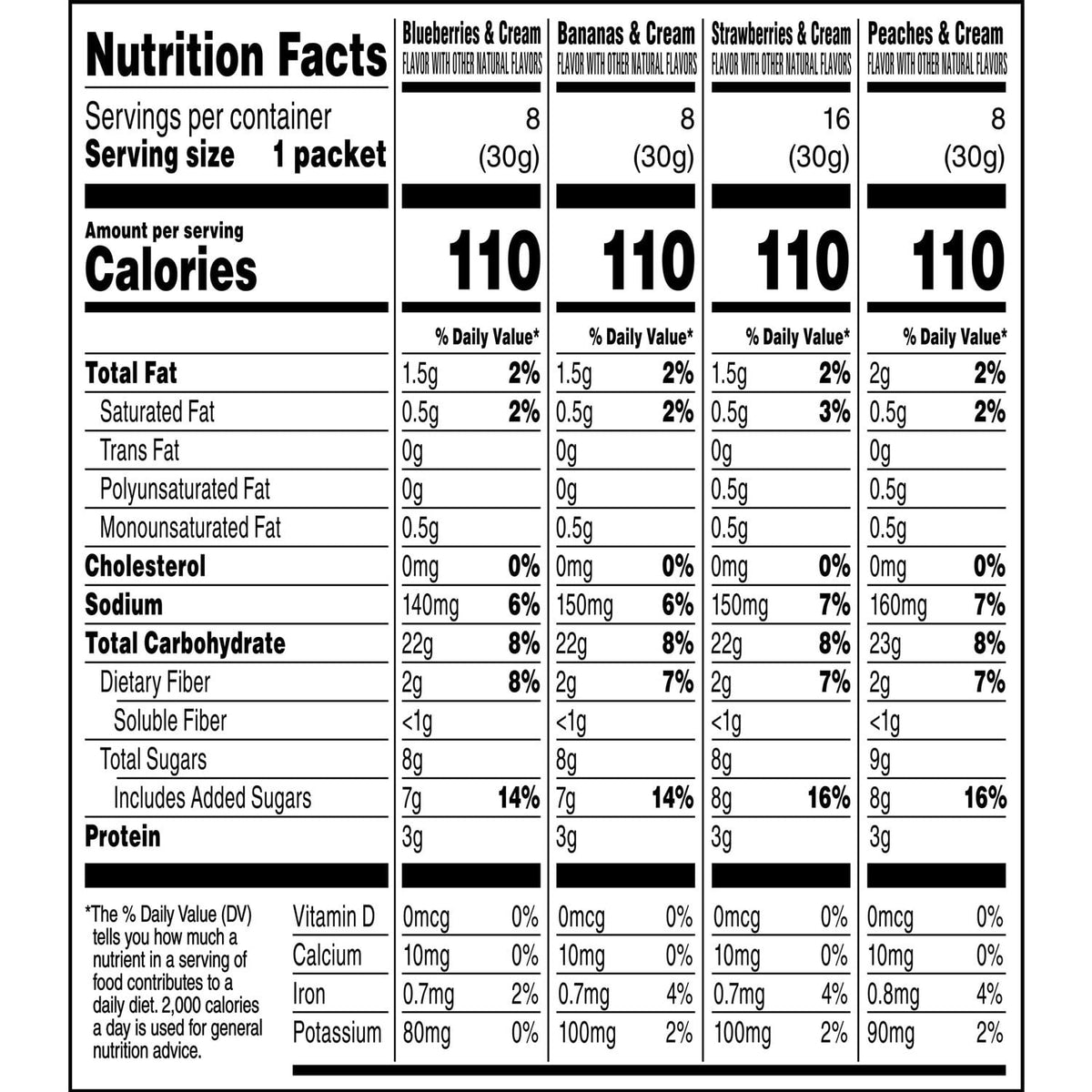 Quaker Instant Oatmeal Variety Pack, Fruit & Cream, 40 ea