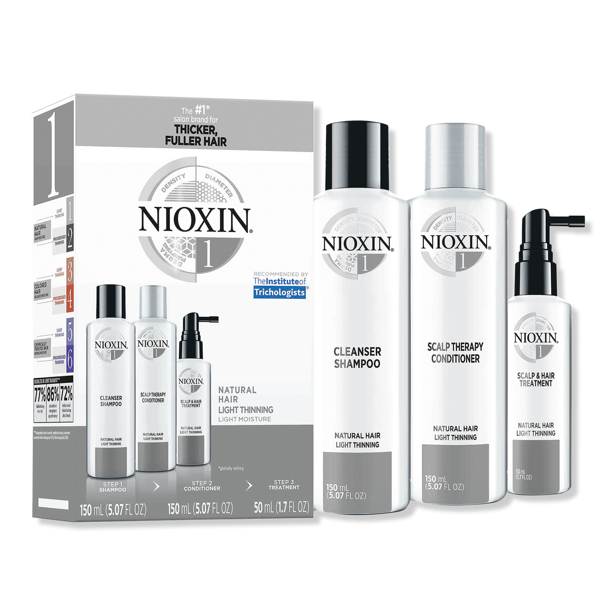 Nioxin Hair Care Trial Kit with Cleanser, Scalp Therapy, and Scalp Treatment, System 1, 1 ea
